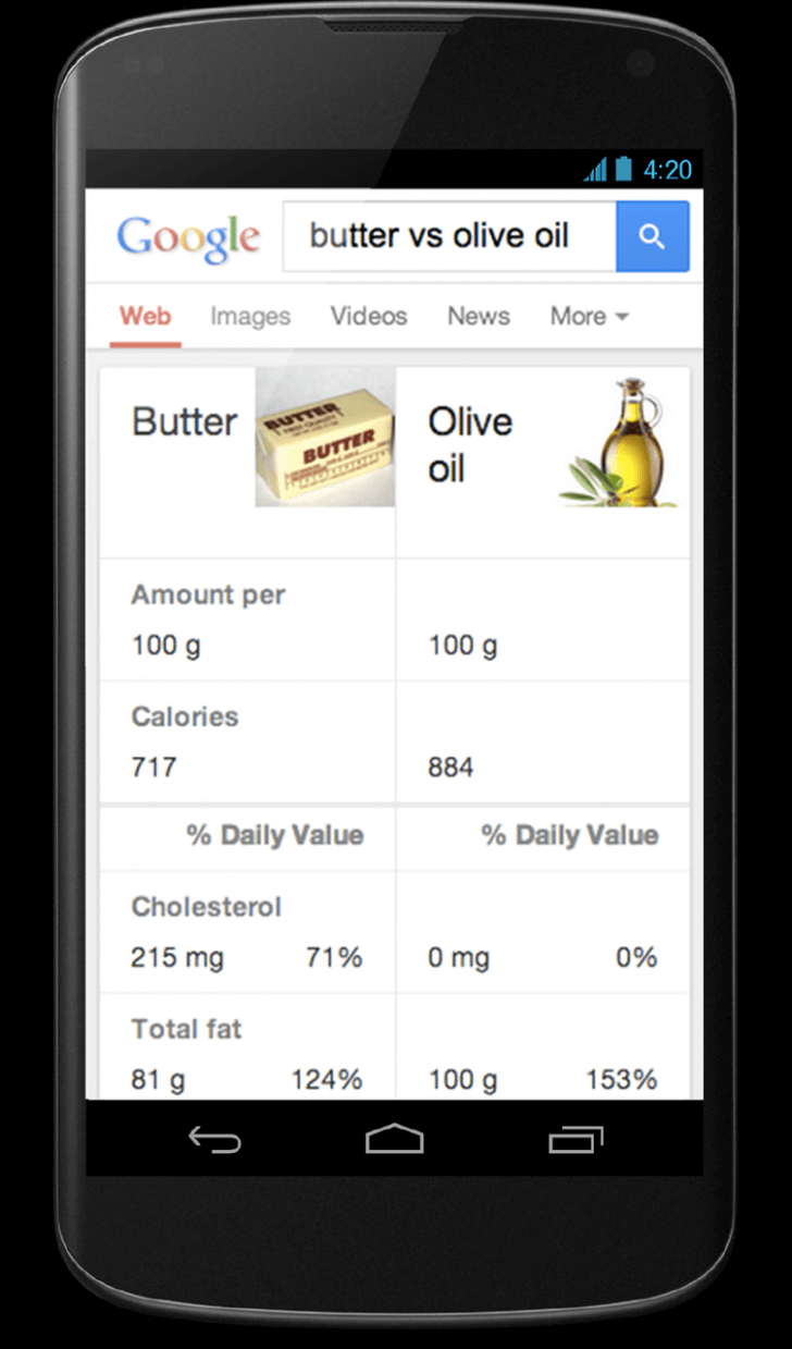 Nexus 4 - Butter v Olive Oil